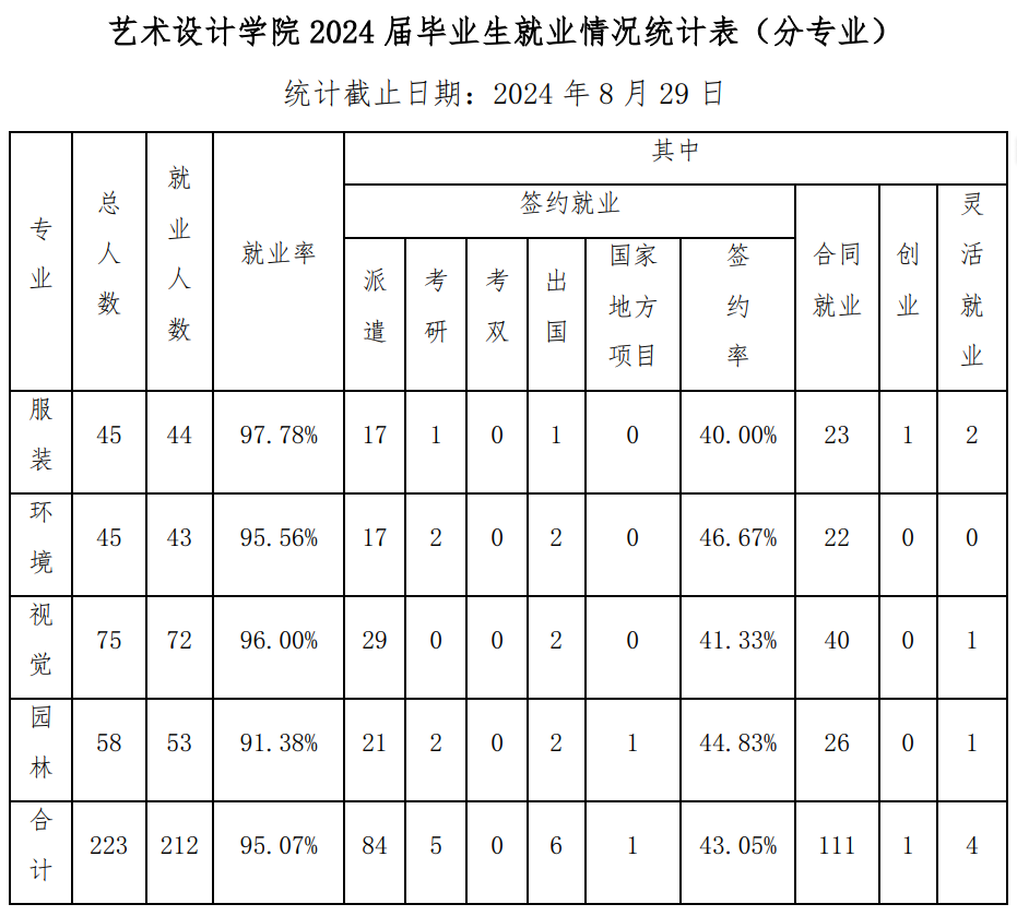 2024就业情况表.png