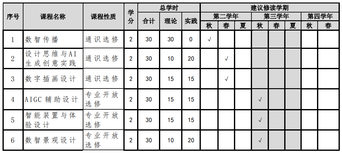 微专业课时.png