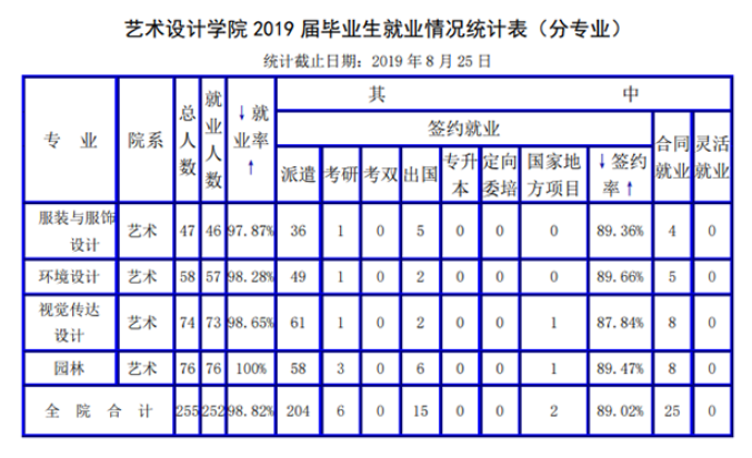 2019届就业表.png