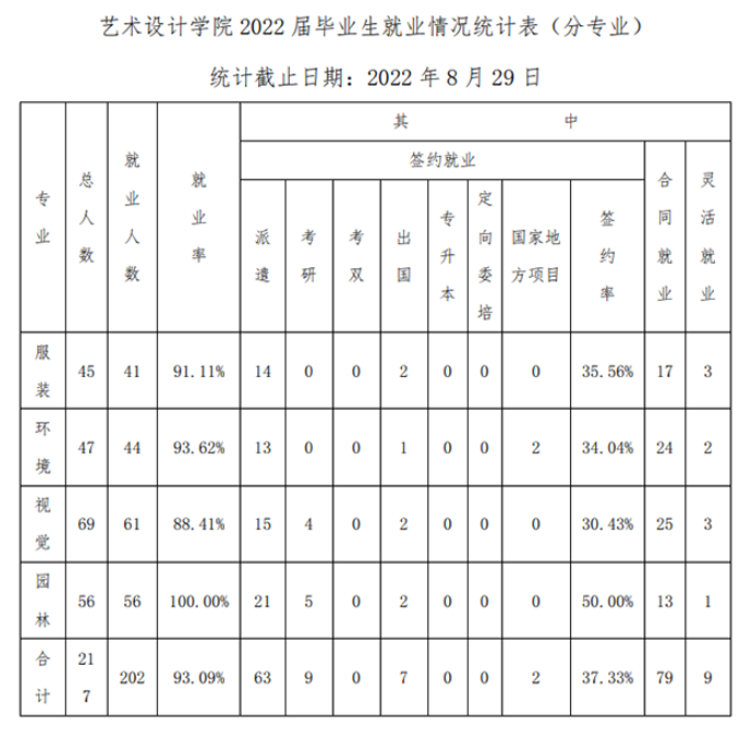 2022届就业表.png