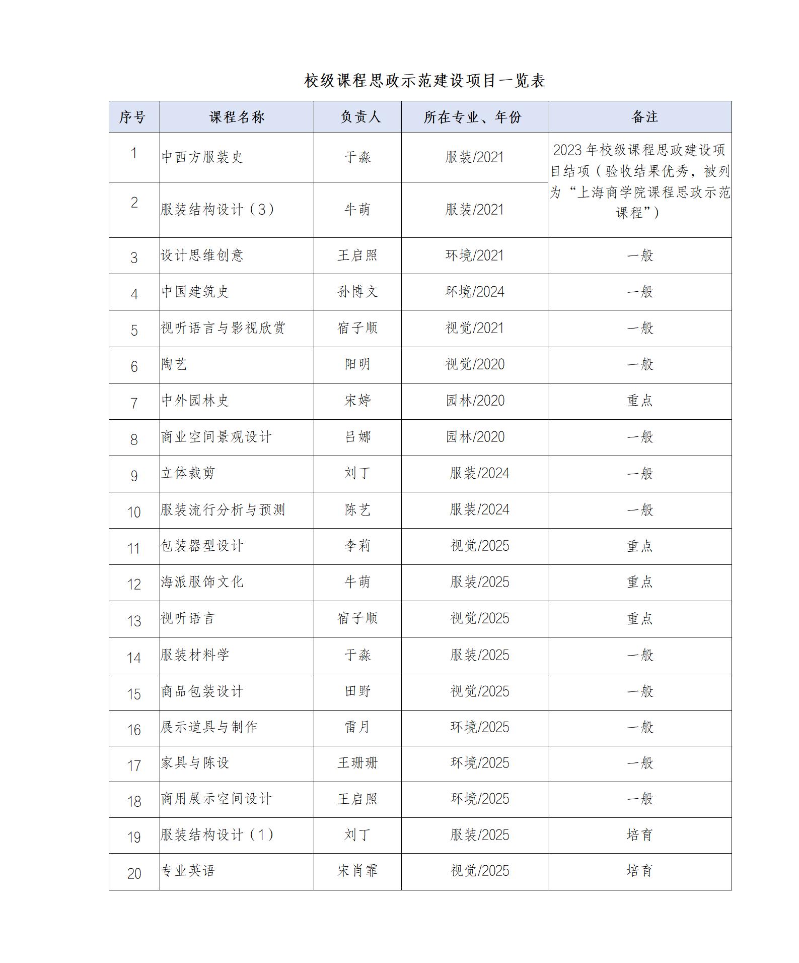 校级课程思政.jpg