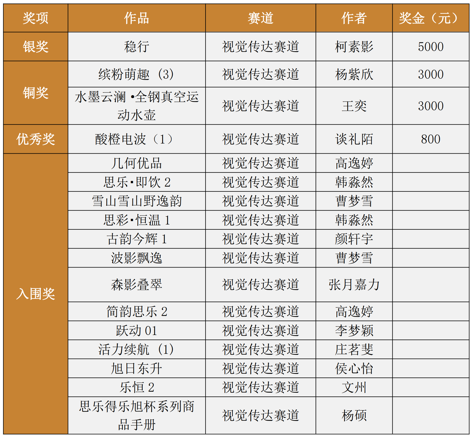 获奖名单.png