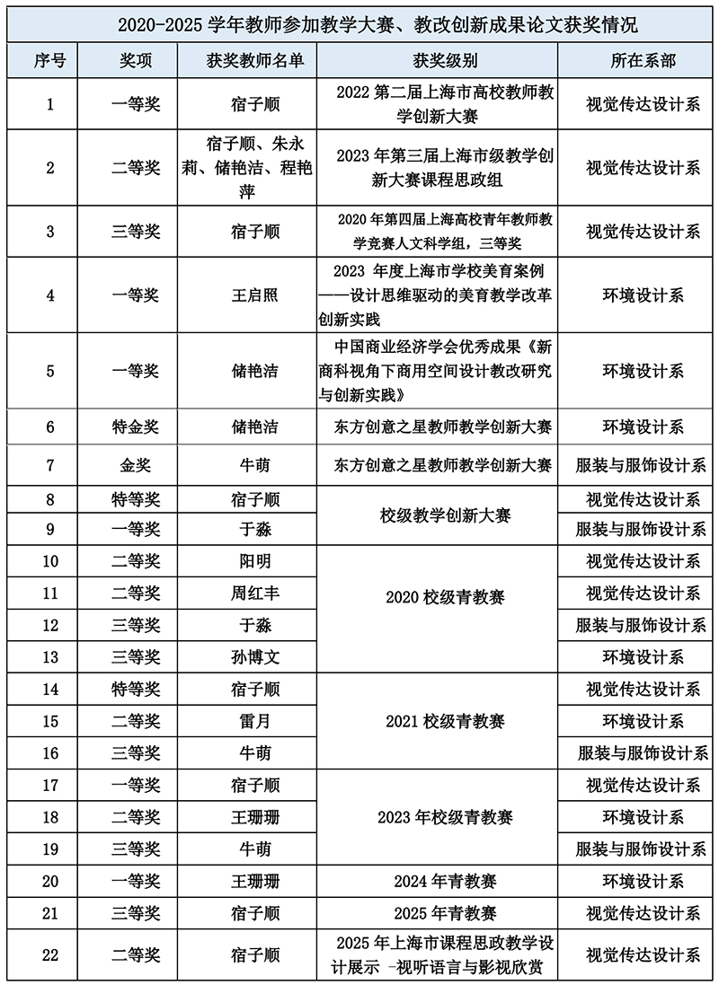 教学大赛论文获奖a.jpg