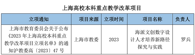 上海高校本科重点教改A.jpg