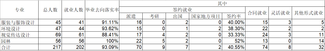 就业.png
