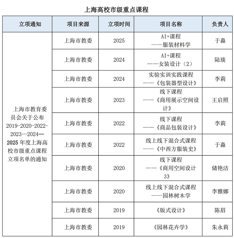市级重点课程A.jpg
