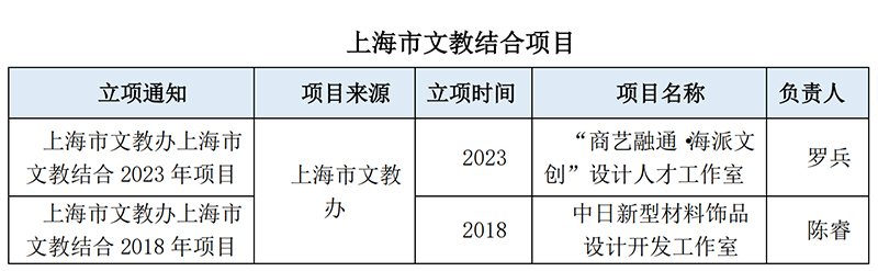 文教结合项目A.jpg