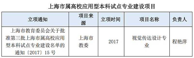 本科试点专业A.jpg