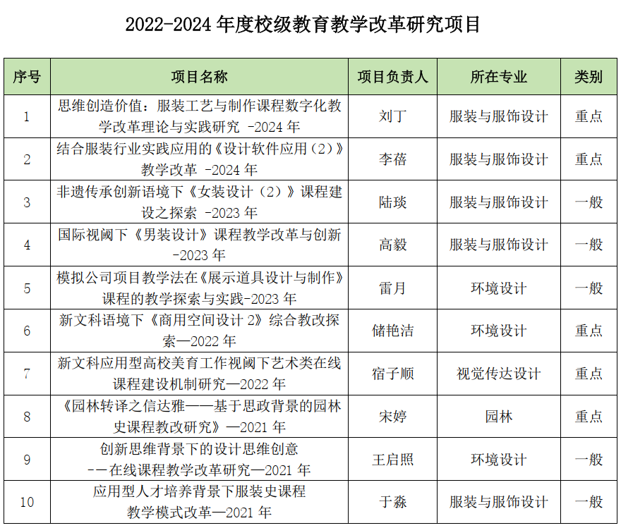 2022-2024校级教改.png