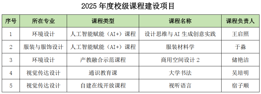 2025级校级课程项目.png