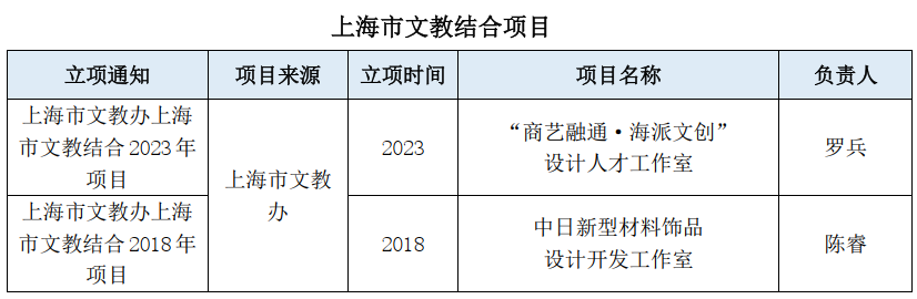 上海文教结合项目.png