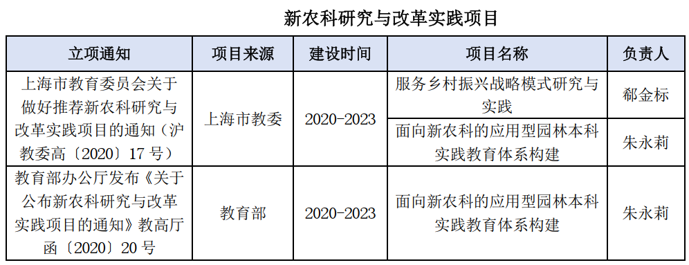 新农科.png