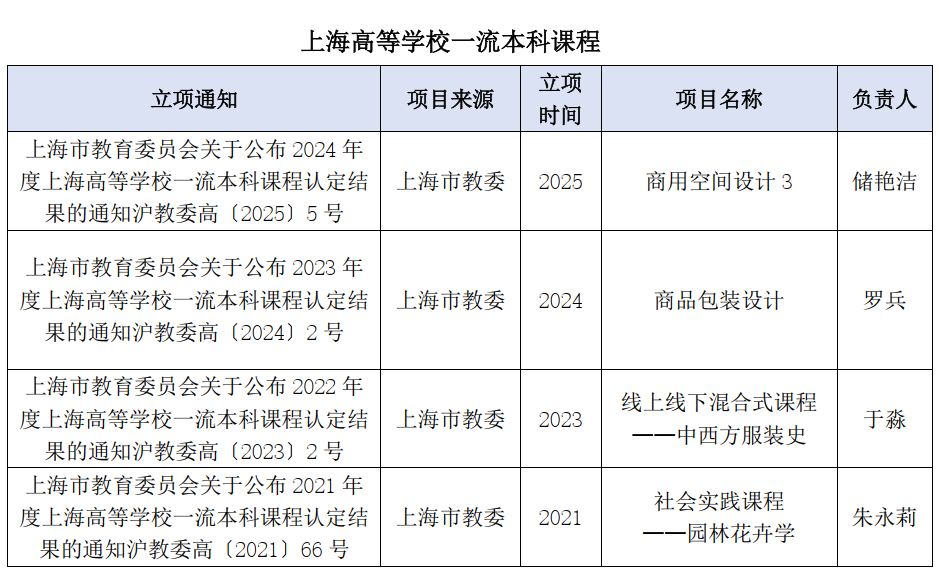上海市一流本科课程.png