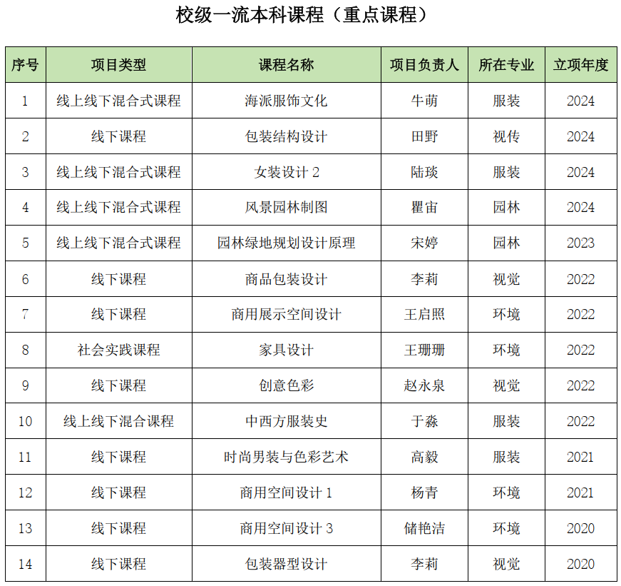 校级一流本科课程.png