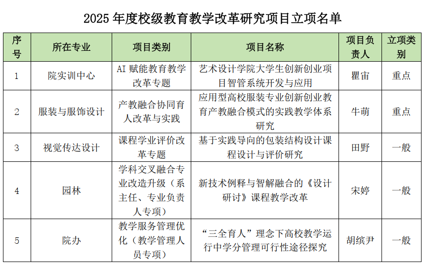 2025校级教改.png