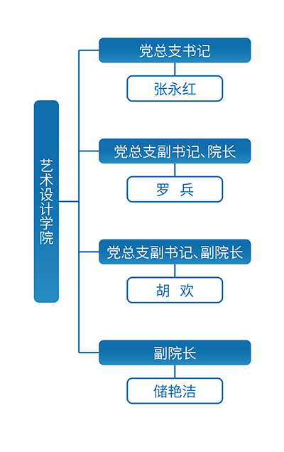 学院领导400.jpg