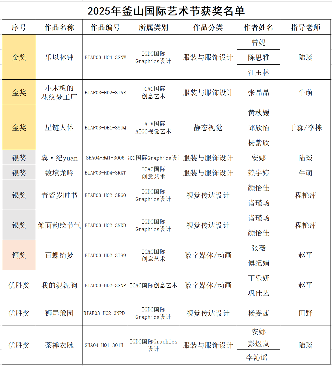 获奖新名单.png